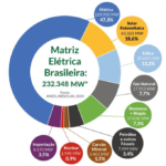 matriz energética